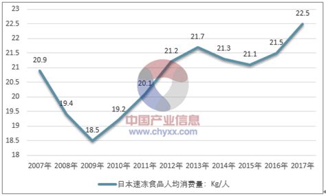 2019年中国速冻食品行业市场格局及经营情况：中国人均速冻食品食用量仅为9kg，提升空间较大[图]_智研咨询
