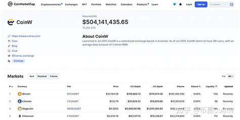 CoinW与全球最大行情软件平台CoinMarketCap达成合作 引爆海外币圈 - 知乎