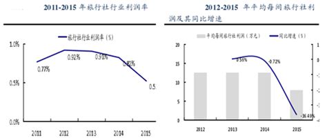 2021年中国旅行社市场现状与竞争格局分析，从业人数持续下滑「图」_华经情报网_华经产业研究院