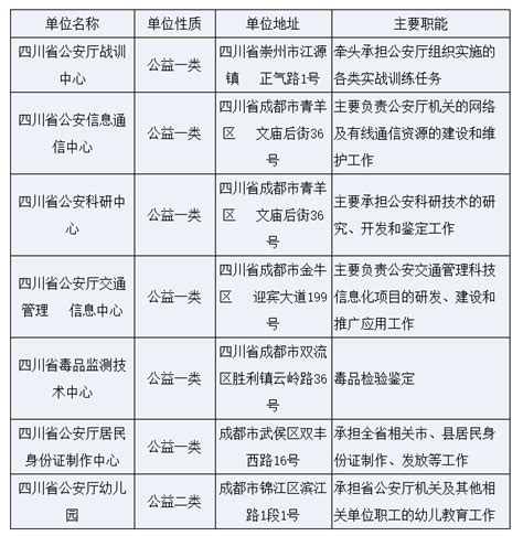 【招考】四川省公安厅22年下半年公开招聘教师3人