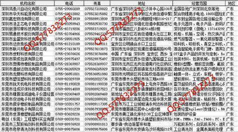 公司起名有哪些禁用字？ 注册公司禁用字-周易算命网