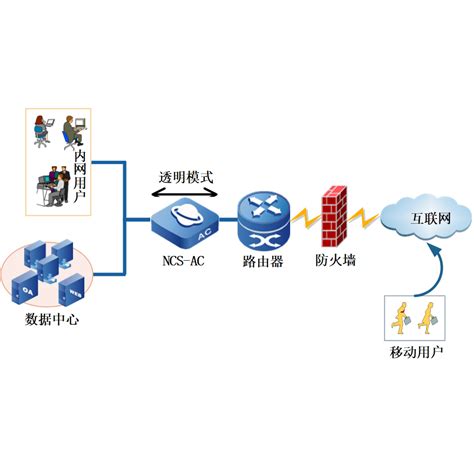 上网行为管理设备简介_评价细则9_南京商业学校