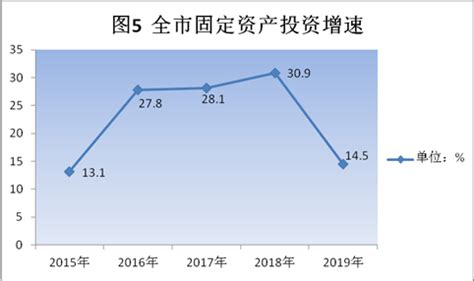 (巴中市)2022年平昌县国民经济和社会发展统计公报-红黑统计公报库