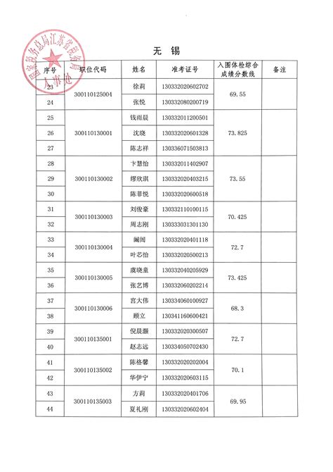 2022年国家税务总局上海市税务局考试录用国家公务员面试补充公告(二)