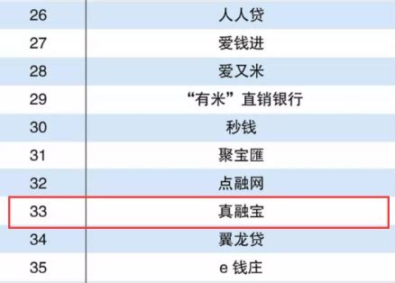 2017年度中国互联网金融百强榜发布 真融宝位列第33位 - 快讯 - 华财网-三言智创咨询网