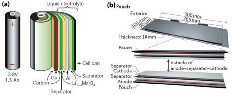 一文看懂锂电池包基本结构、工作原理和组装过程