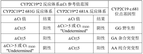 CYP2C19、CYP2C9和VKORC1基因检测试剂盒, Microread,性能参数，报价/价格，图片_生物器材网