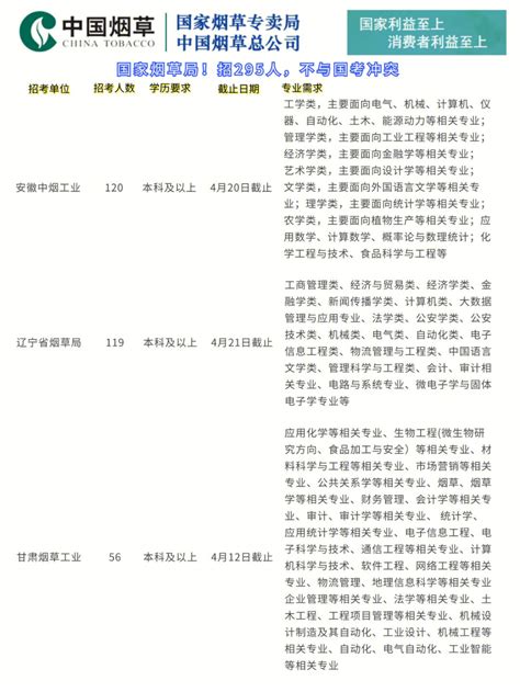 陕西省烟草专卖局（公司）招聘简章-河南工程学院 就业信息网