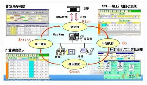 流程工业MES软件的关键技术_百科内页_-牛工厂