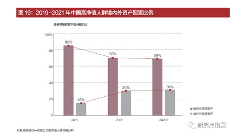 招行发布2021中国私人财富报告，家族信托开始成为富人传承共识 - 知乎