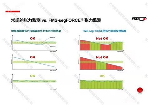 苏州爱发迈思机电科技有限公司