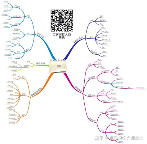 一张图概括一本有机化学_侠义清风_新浪博客