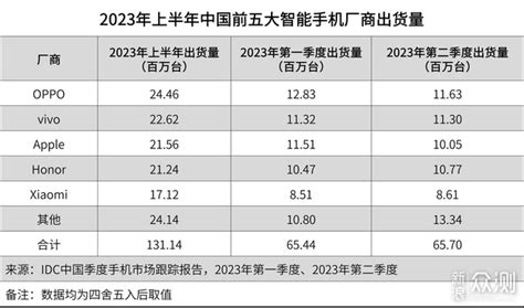 iPhone仍是中国最畅销手机，越南出货量翻倍_老板联播-梨视频官网-Pear Video