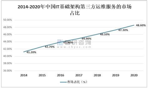 2022年中国超算服务行业市场规模及发展前景分析_业务_通用_战略规划