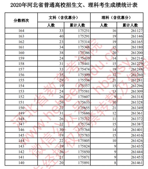 高考成绩在全省排名怎么查贵州 2023模拟分数位次查询方法