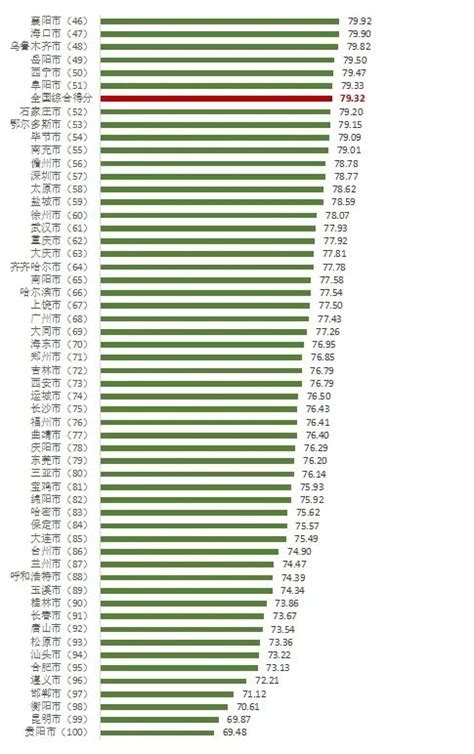 重庆小学前十名2022最新排名（重庆重点小学有哪些） - 学习 - 布条百科