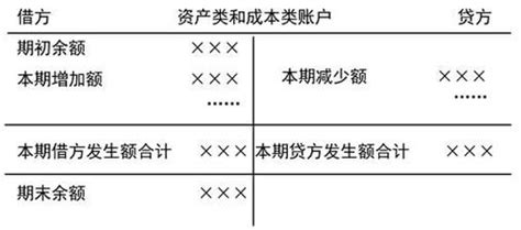 复式记账和借贷记账法ppt模板素材免费下载_红动中国