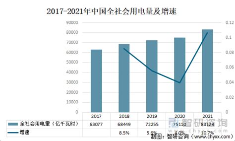 3月份全社会用电量同比增长5.9%-武汉市新洲区人民政府