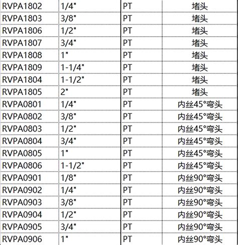 Raxwell 不锈钢304内丝45°弯头，3/4"，DN20，PT螺纹，RVPA0804，1个 | Raxwell 瑞氪维尔工业科技（上海）有限公司