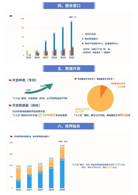【图片解读】一图读懂《安康市2023年深化“放管服”改革工作要点》-汉阴县人民政府