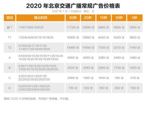 北京人民广播电台交通广播2020年广告价格