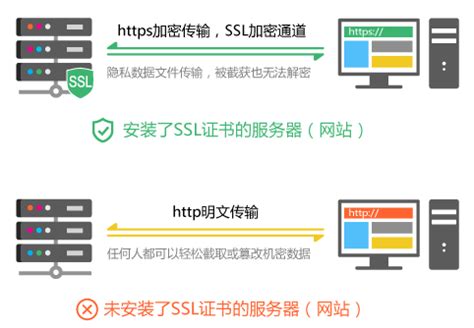 什么是 SSL 证书，有何作用？ - 泪雪博客