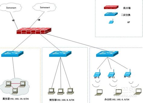 如何给NETGEAR增强型智能交换机划分802.1Q VLAN — V3.x.x.x