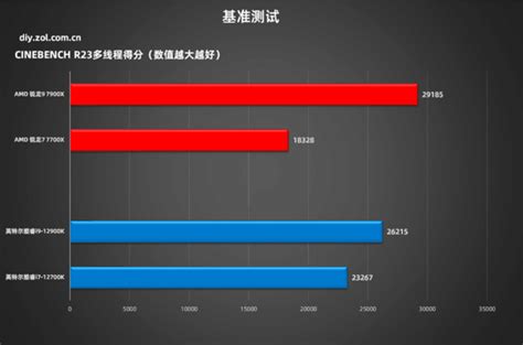 谁更值得购买！锐龙5 3600 VS 酷睿i5-10400F对比评测-锐龙5 3600,AMD,Intel-驱动之家