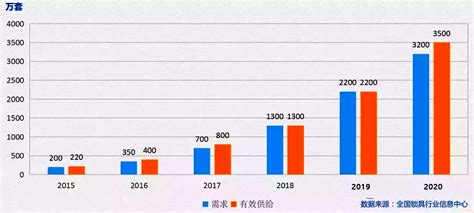 智能家居行业数据分析：2020年中国智能门锁需求数量为3200万套__财经头条