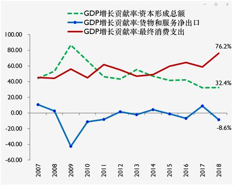 中国的资本积累和经济增长，1980-2017-2050年（上） - 知乎