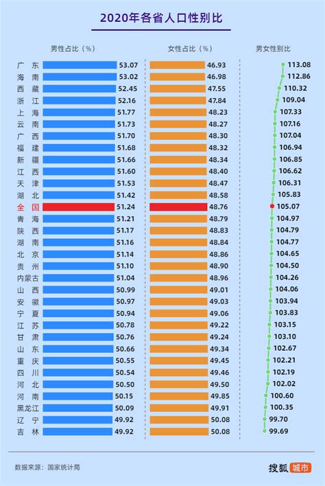 中国00后男女比例是多少（性别比例失衡原因分析） – 碳资讯