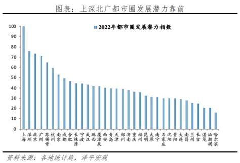 2021年，中国城市高质量发展排名_澎湃新闻-The Paper