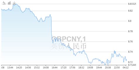 下周英镑兑人民币汇率走势预测 4月30日人民币对英镑汇率多少_凤凰网财经_凤凰网