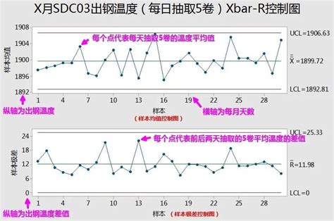 控制图图片