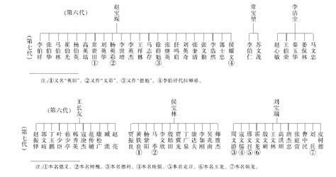 中国相声辈分排名表图（相声师承关系表） | 说明书网