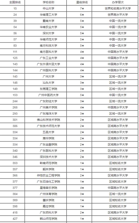网传2022年2月广东省城市房价排名来了，茂名排在……_房产资讯-茂名房天下