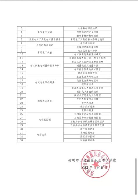 弥勒电工培训开始啦~免费！