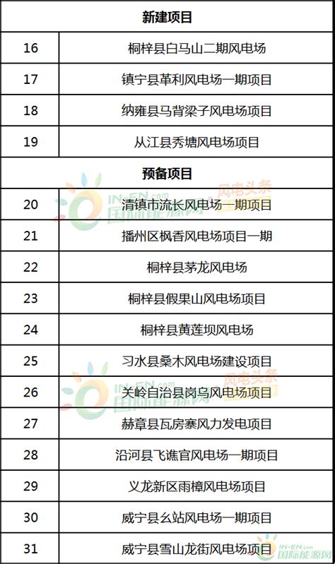 河南省洛阳市2022年29个现代农业重点项目名单已出炉！ - 知乎
