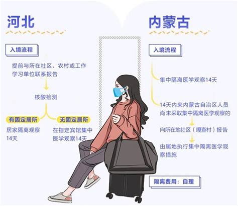输入性密切接触者要怎么隔离 - 广西首页 -中国天气网