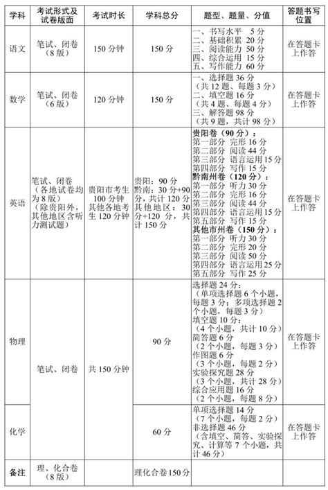 2024年贵州中考时间_贵州中考各科具体时间安排表_学习力