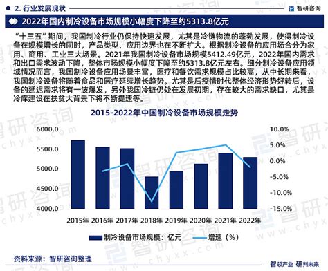 2021-2027年中国制冷剂行业市场研究分析及前景战略分析报告_智研咨询