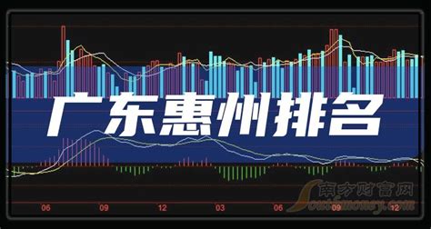 广东惠州上市公司一览表_广东惠州上市公司排名(2023年10月03日) - 南方财富网