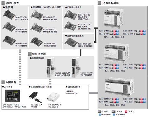 中文可编程CM40L步进电机驱动器控制器伺服单轴双轴三轴四轴PLC-淘宝网