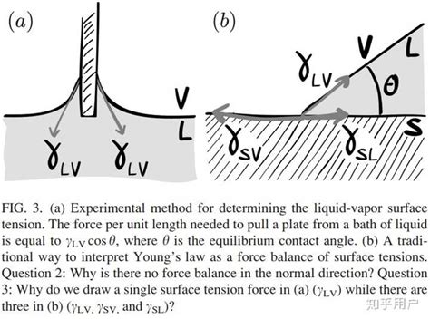 如何理解液体表面张力？ - 知乎