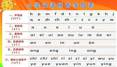 汉字拼音的由来, 拼音比汉字的出现要晚, 很少有人知道它的来历