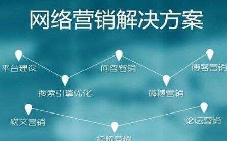 中国的十大网络营销公司排名有哪些公司？ - 知乎