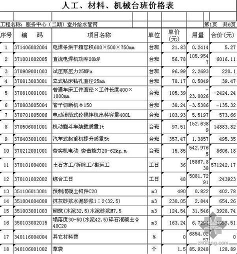 管道改造价目表（管道改造报价单怎么写）-北京俊星环保