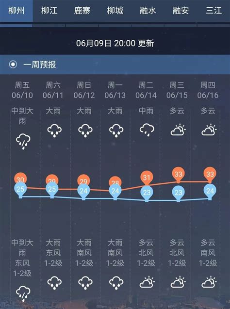 柳州发布防御警报！特大暴雨+大暴雨+雷暴大风要来，时间是…