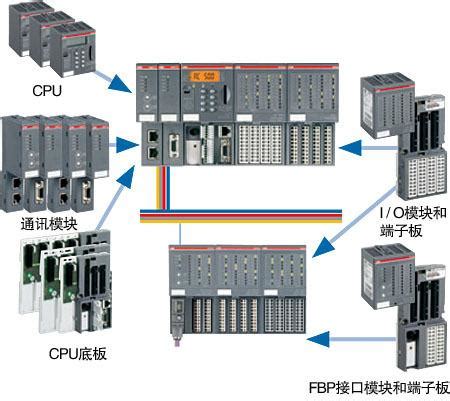 网络PLC可编程控制器实验装置_上海硕博科教设备有限公司