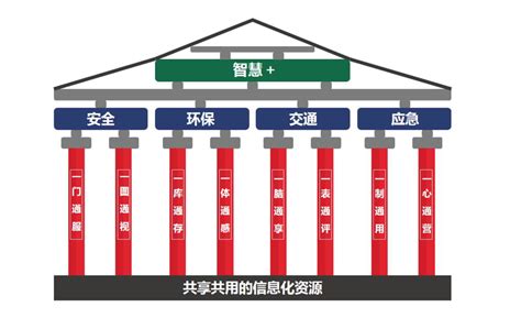 ITSS IT服务经理 - 杭州展图信息技术有限公司